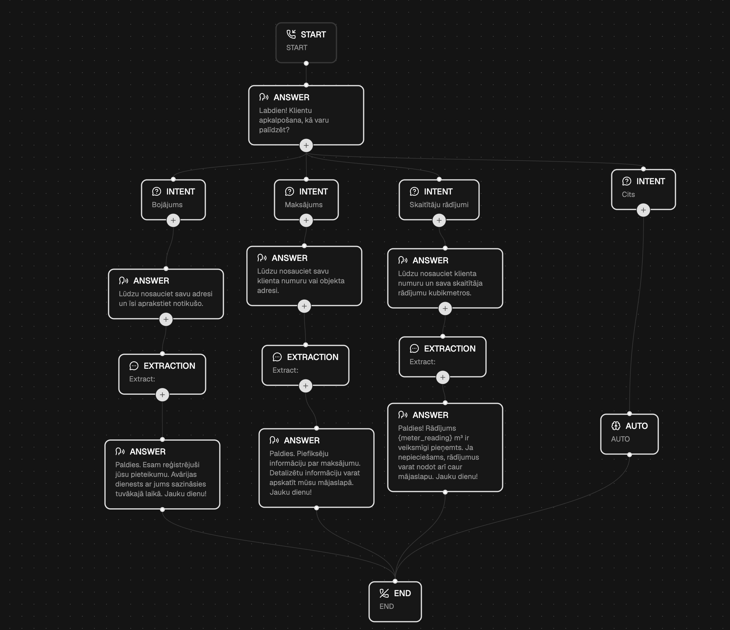 AI Caller/Client support
